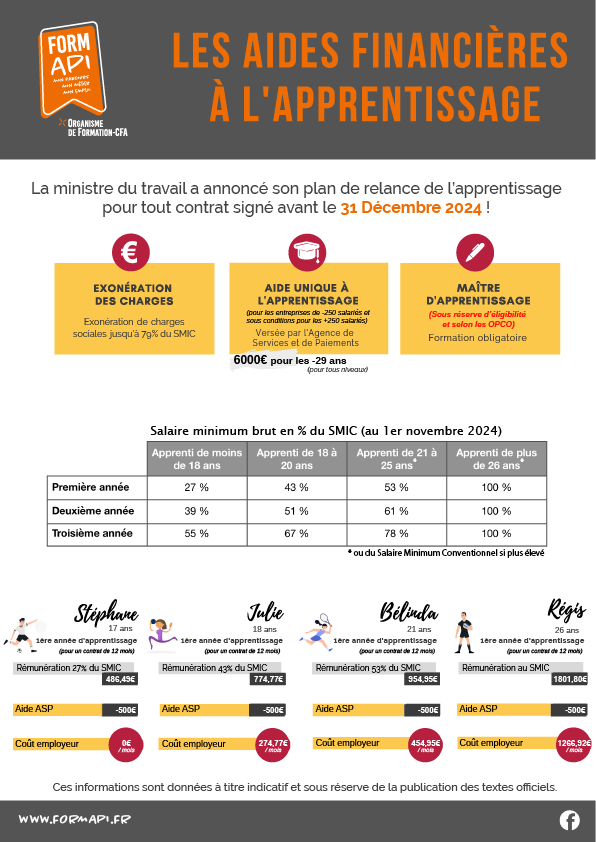 Les aides financières à l'apprentissage - tableau avec les barèmes de paiement des apprenti(e)s en fonction de leur âge et de leur année d'apprentissage ainsi qu'une estimation du coût employeur pour 4 situations différentes