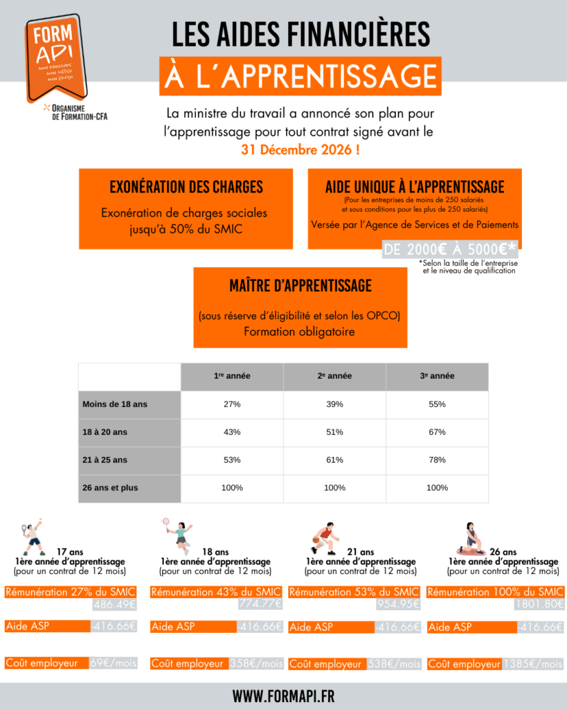 aide apprentis 2026 alternance formapi